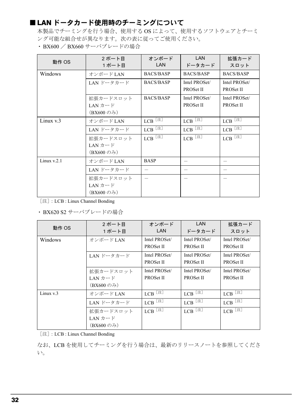 Lan ドータカード使用時のチーミングについて | FUJITSU PG-LND101 User Manual | Page 32 / 80