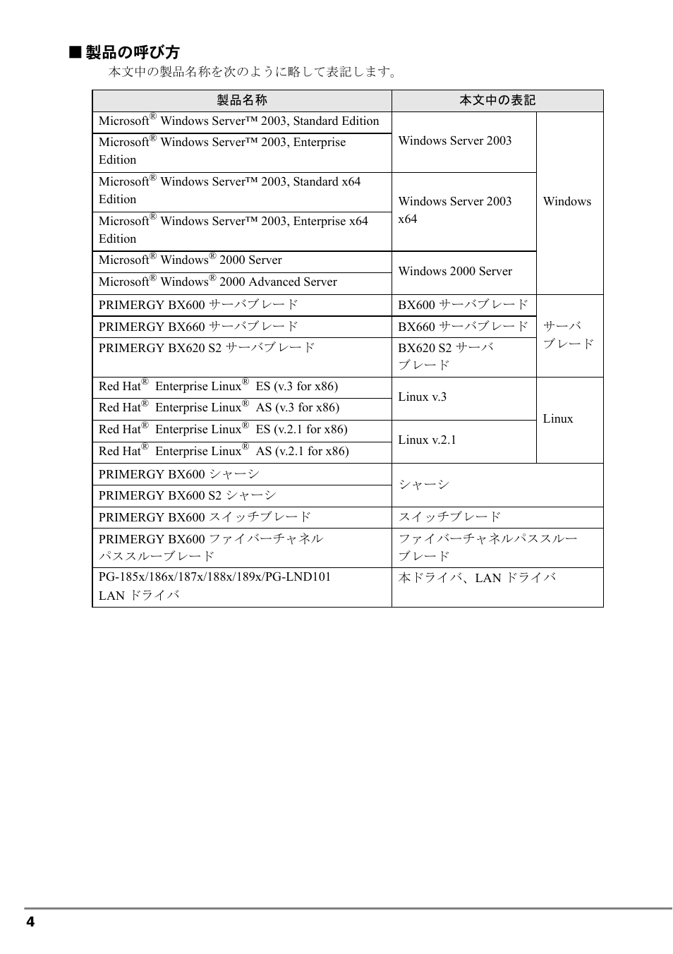 製品の呼び方 | FUJITSU PG-LND101 User Manual | Page 4 / 80