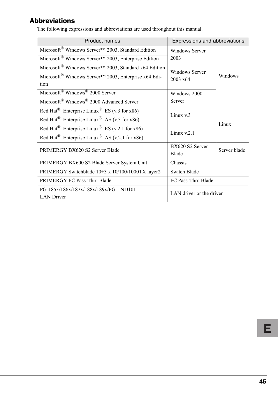 Abbreviations | FUJITSU PG-LND101 User Manual | Page 45 / 80