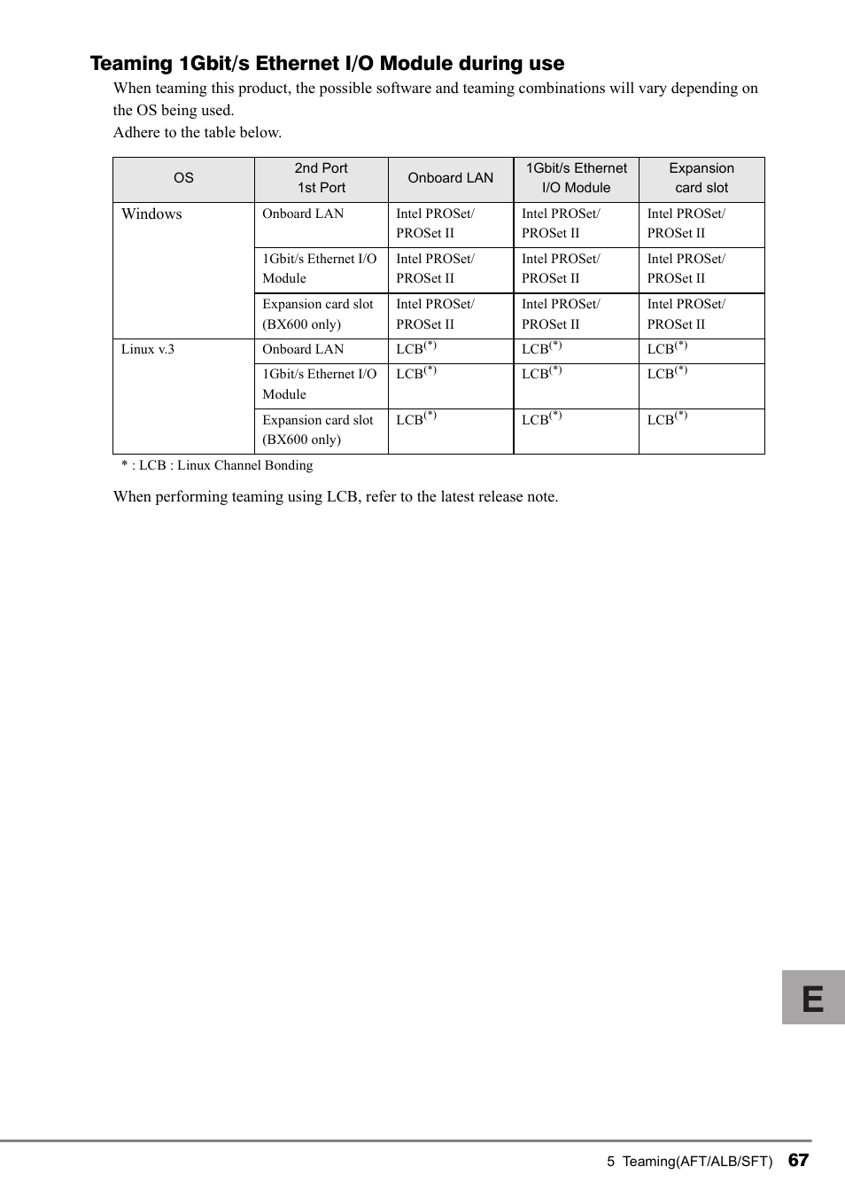 Teaming 1gbit/s ethernet i/o module during use | FUJITSU PG-LND101 User Manual | Page 67 / 80