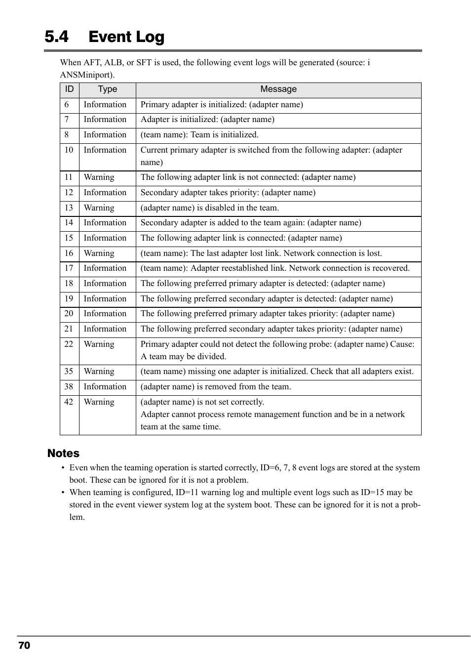 4 event log, Event log | FUJITSU PG-LND101 User Manual | Page 70 / 80