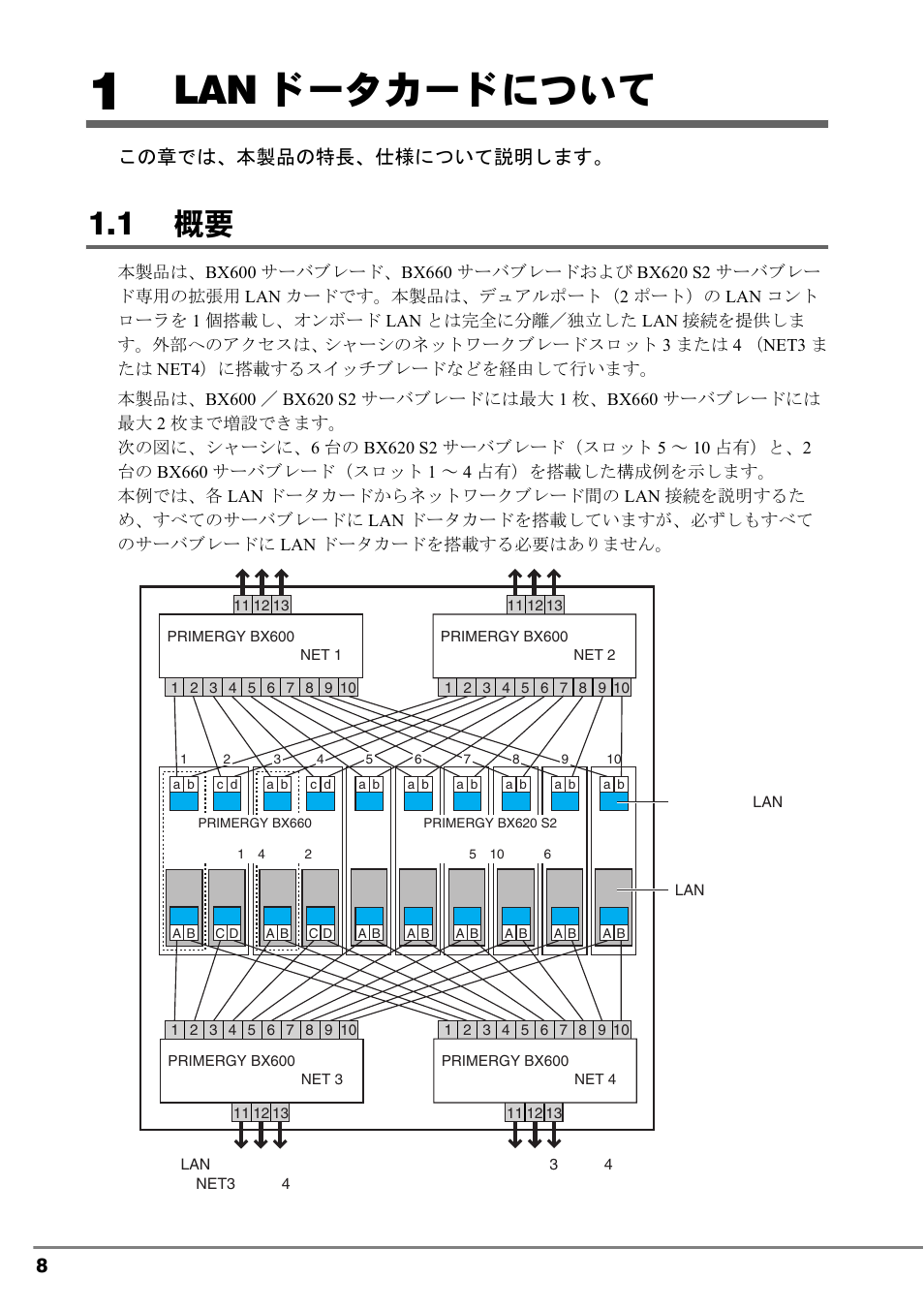 1 lanドータカードについて, 1 概要, 1 lan ドータカードについて | Lan ドータカードについて, この章では、本製品の特長、仕様について説明します | FUJITSU PG-LND101 User Manual | Page 8 / 80