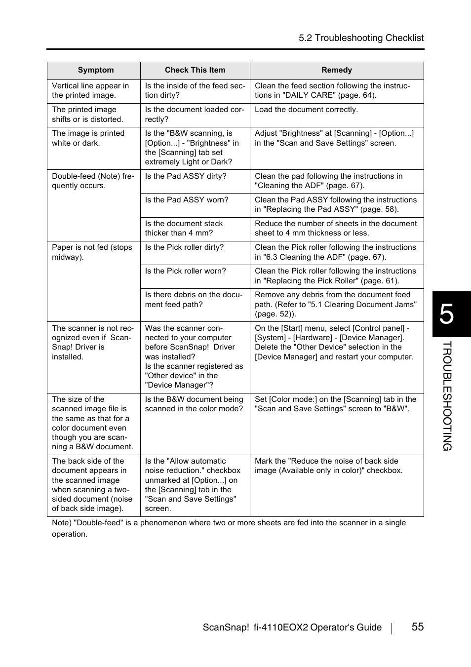 55 tr oubleshoo t ing | FUJITSU fi-4110EOX2 User Manual | Page 71 / 91