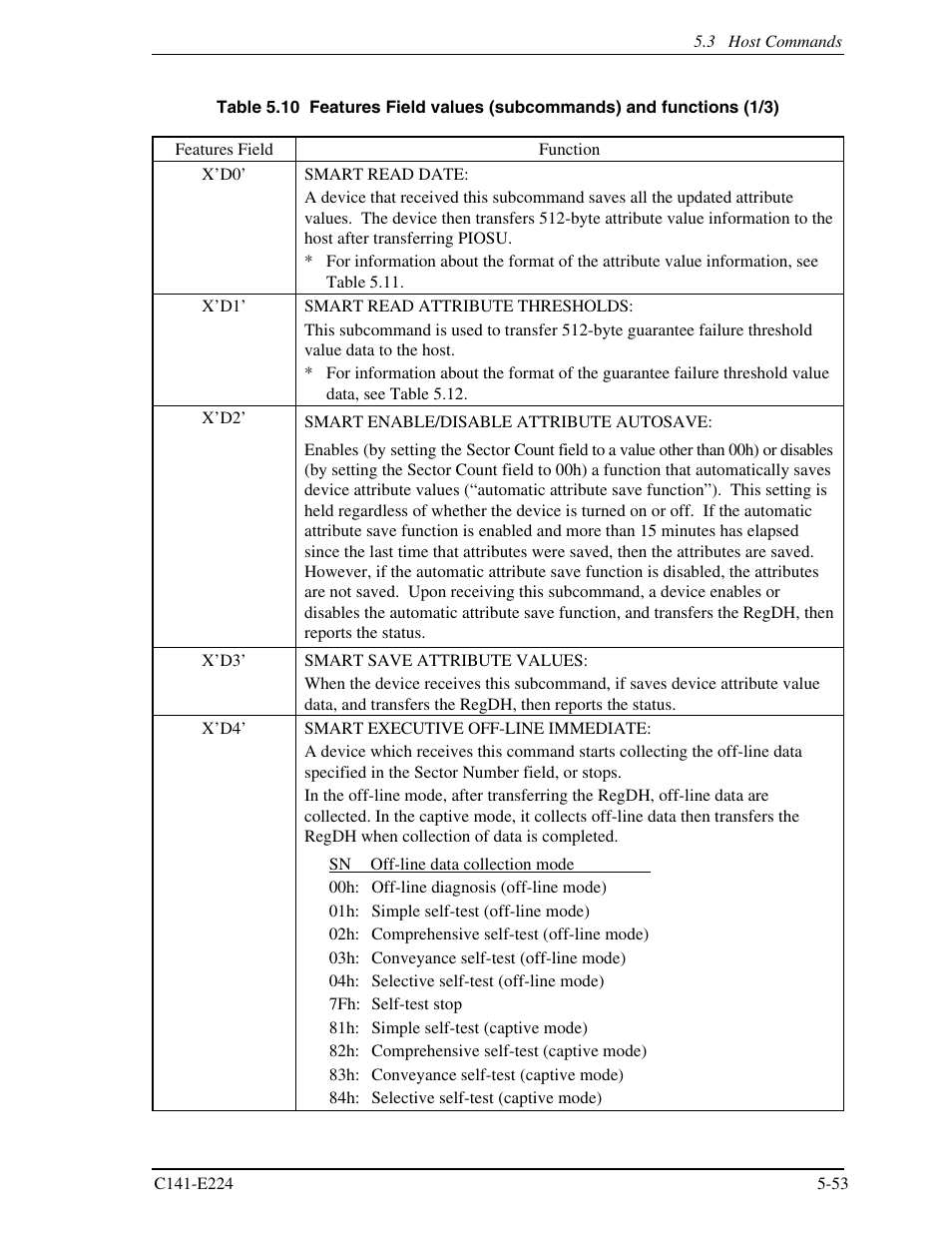 FUJITSU MHV2060BH User Manual | Page 129 / 274