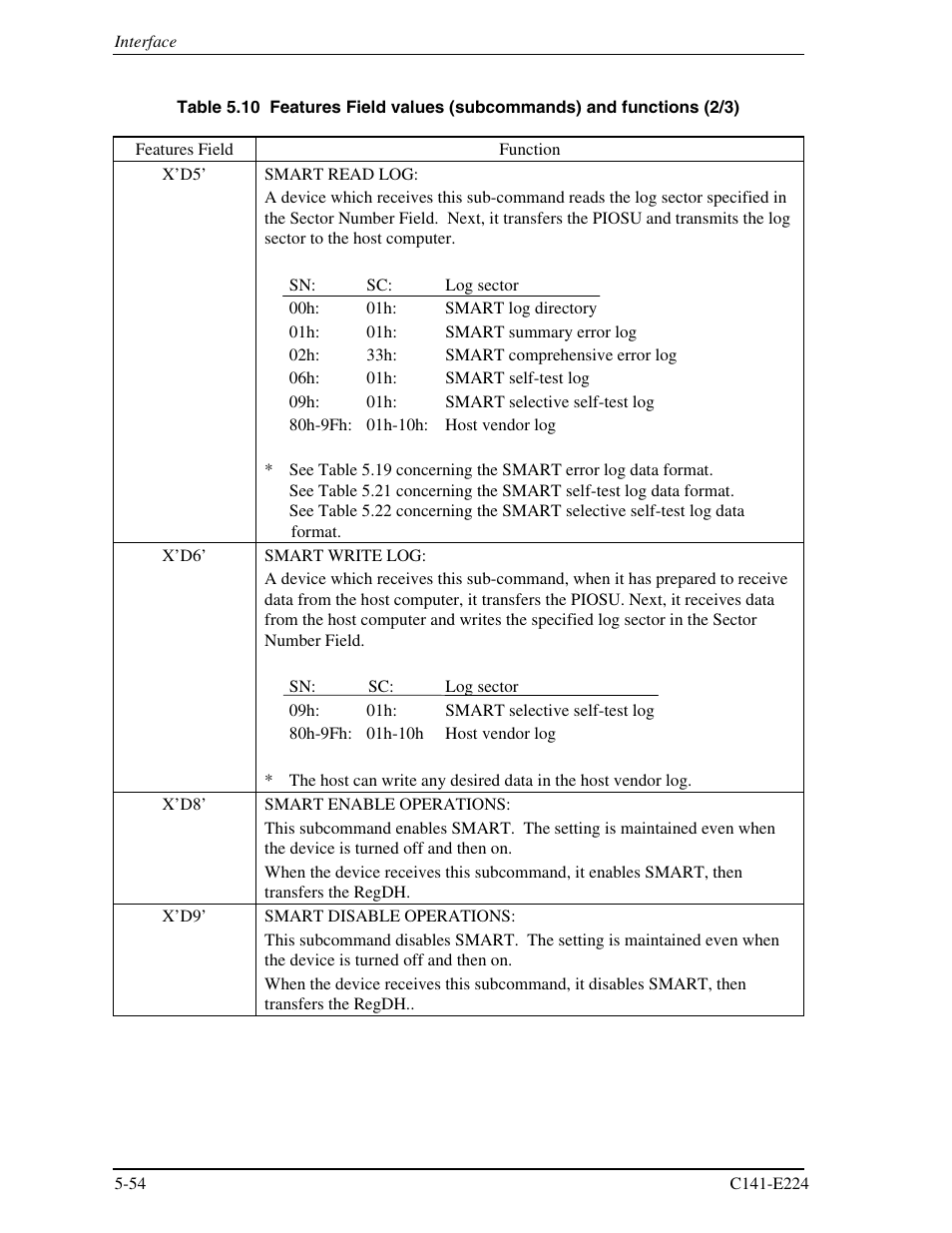 FUJITSU MHV2060BH User Manual | Page 130 / 274