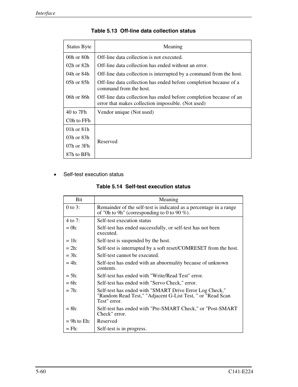 FUJITSU MHV2060BH User Manual | Page 136 / 274