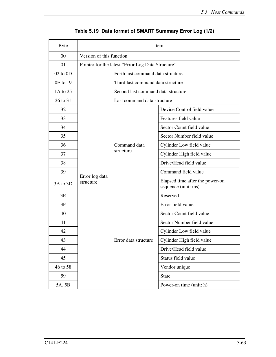 FUJITSU MHV2060BH User Manual | Page 139 / 274