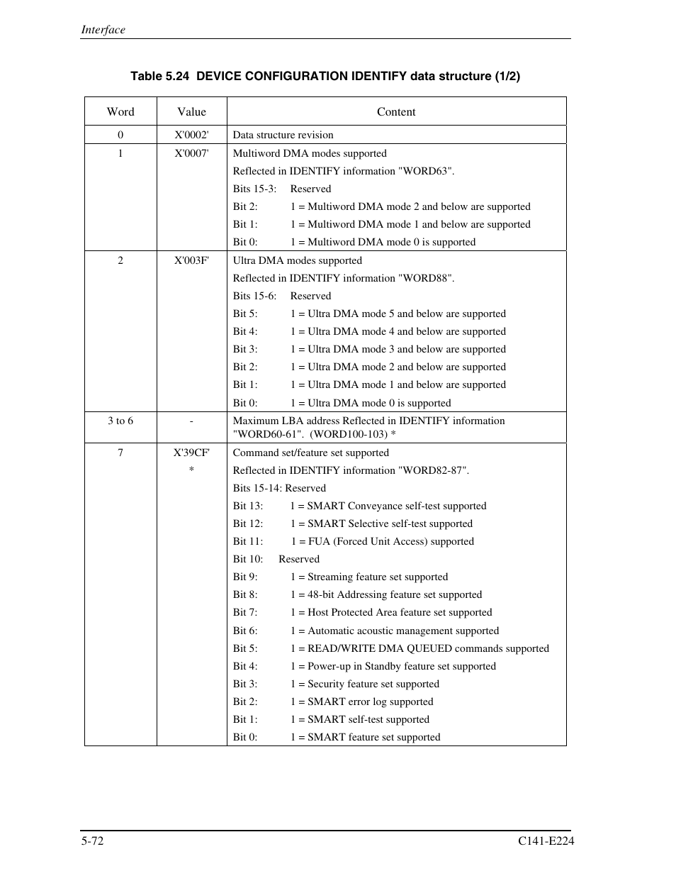 FUJITSU MHV2060BH User Manual | Page 148 / 274