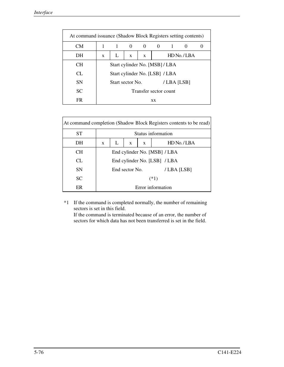 FUJITSU MHV2060BH User Manual | Page 152 / 274