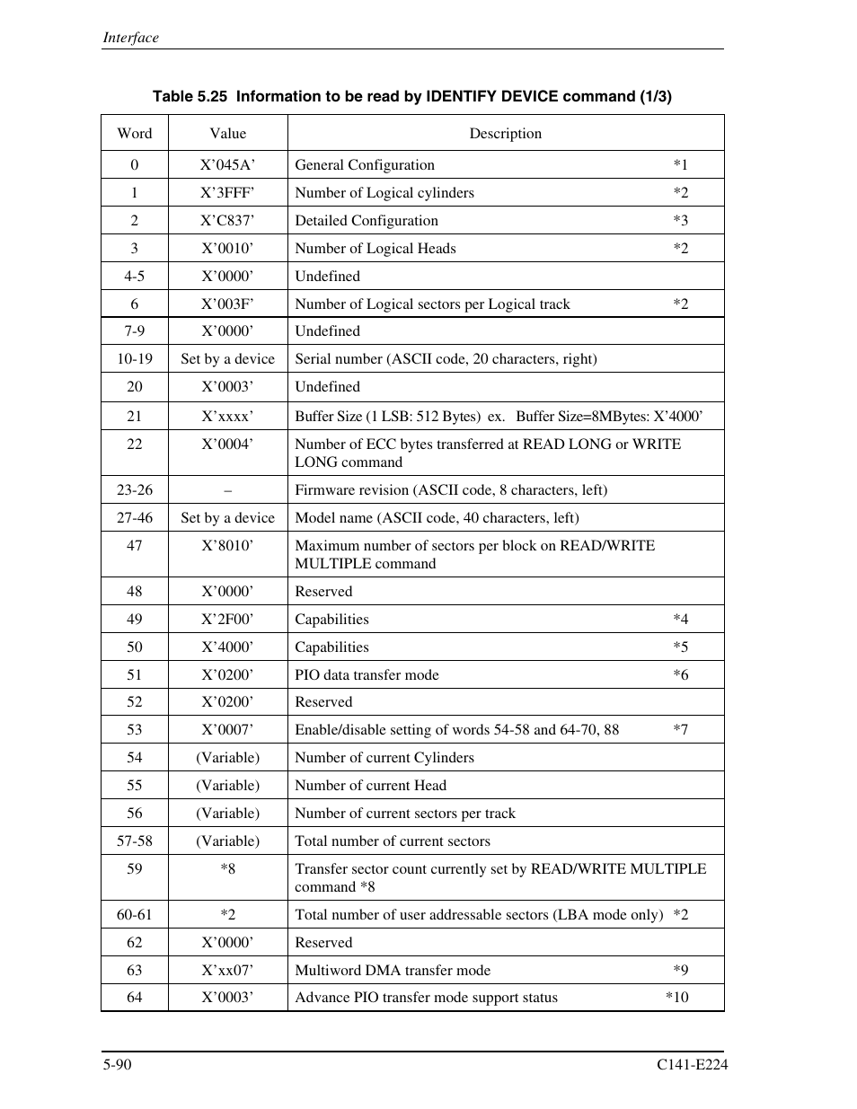 FUJITSU MHV2060BH User Manual | Page 166 / 274