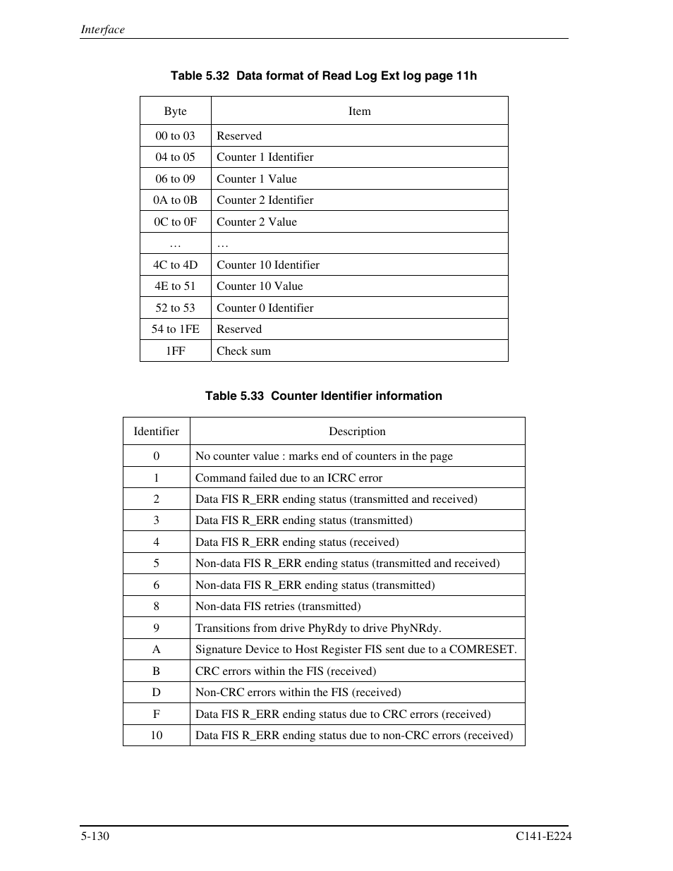FUJITSU MHV2060BH User Manual | Page 206 / 274