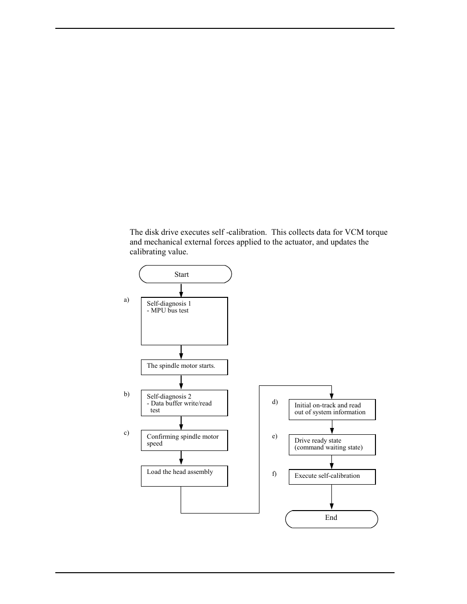4 power-on sequence | FUJITSU MHV2060BH User Manual | Page 62 / 274