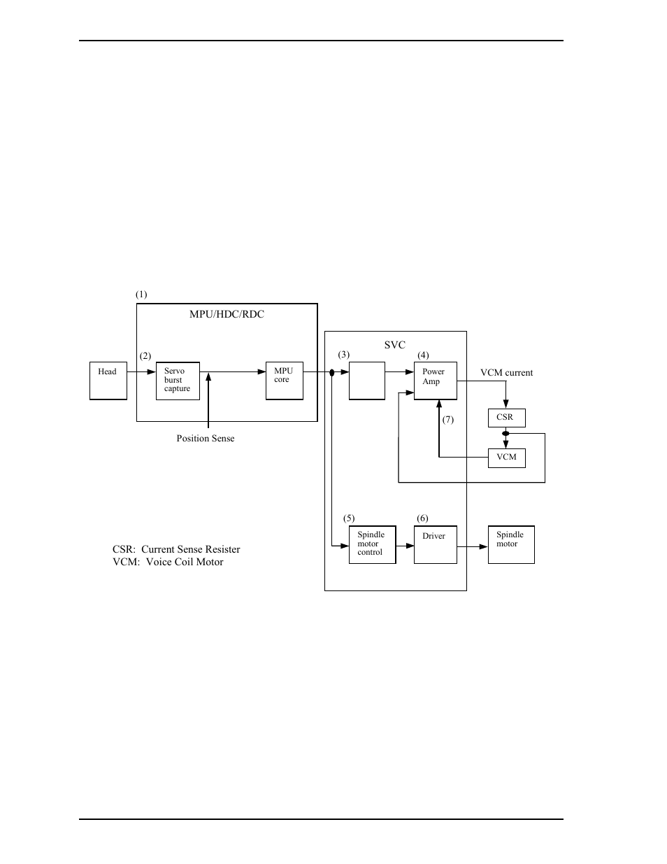 7 servo control, 1 servo control circuit | FUJITSU MHV2060BH User Manual | Page 68 / 274