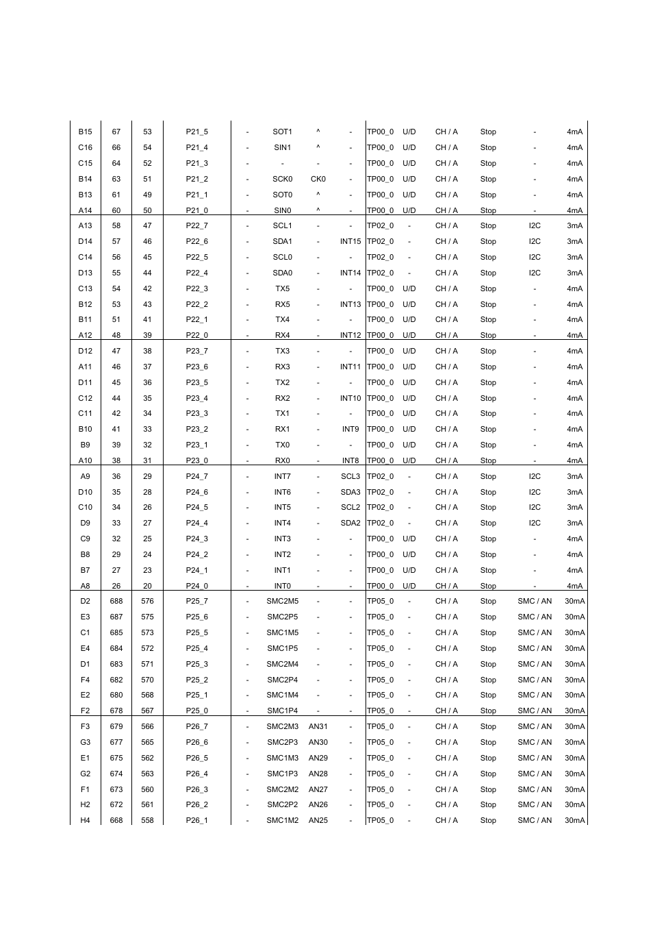 FUJITSU MB91460 SERIES FR60 User Manual | Page 100 / 1038