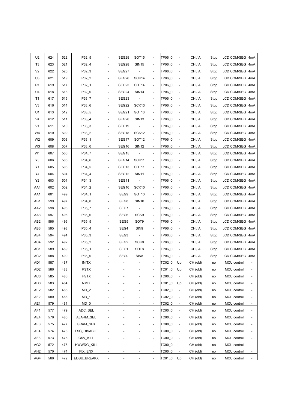 FUJITSU MB91460 SERIES FR60 User Manual | Page 102 / 1038