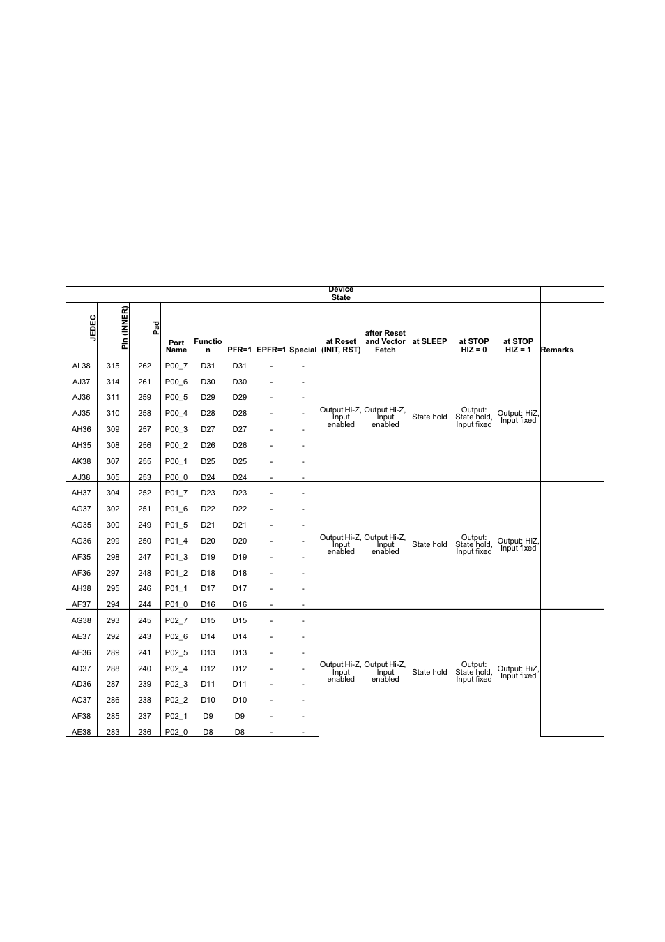 Pin state table | FUJITSU MB91460 SERIES FR60 User Manual | Page 112 / 1038