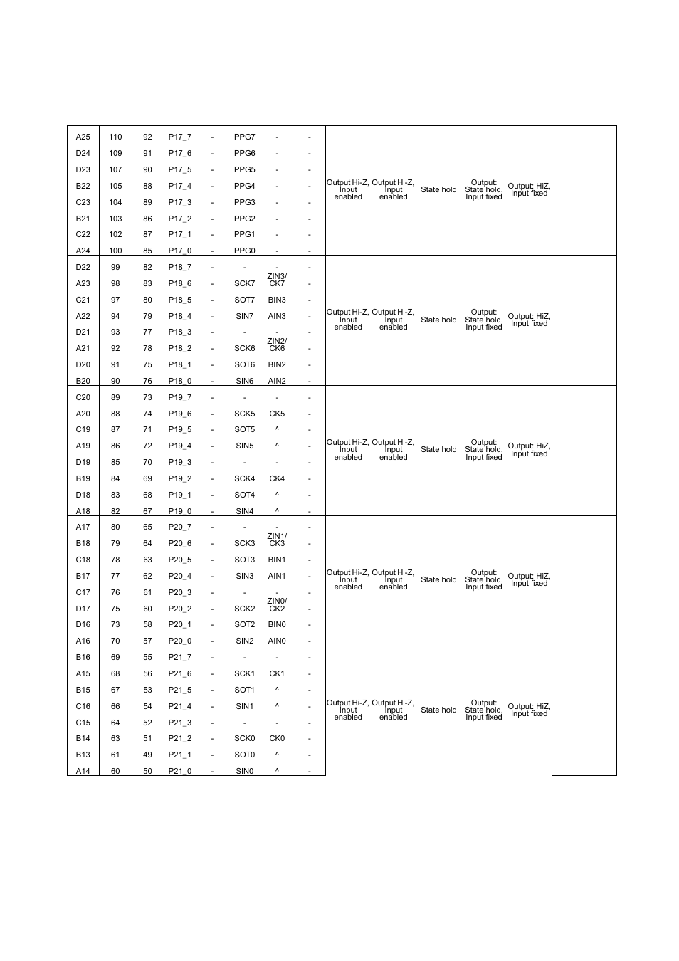 FUJITSU MB91460 SERIES FR60 User Manual | Page 116 / 1038