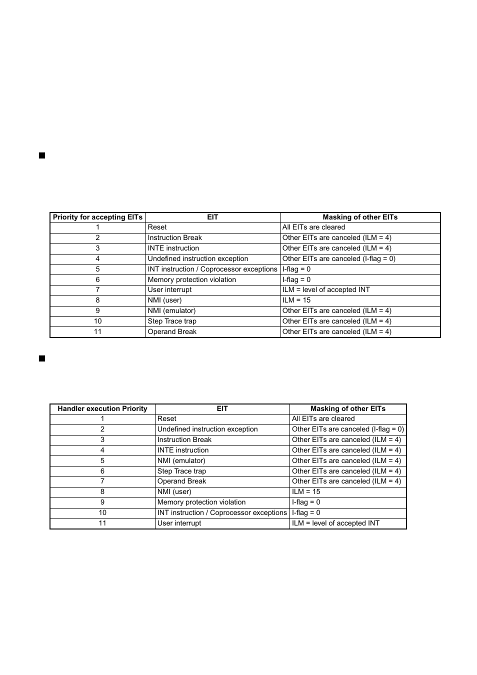 Multiple eit processing | FUJITSU MB91460 SERIES FR60 User Manual | Page 139 / 1038