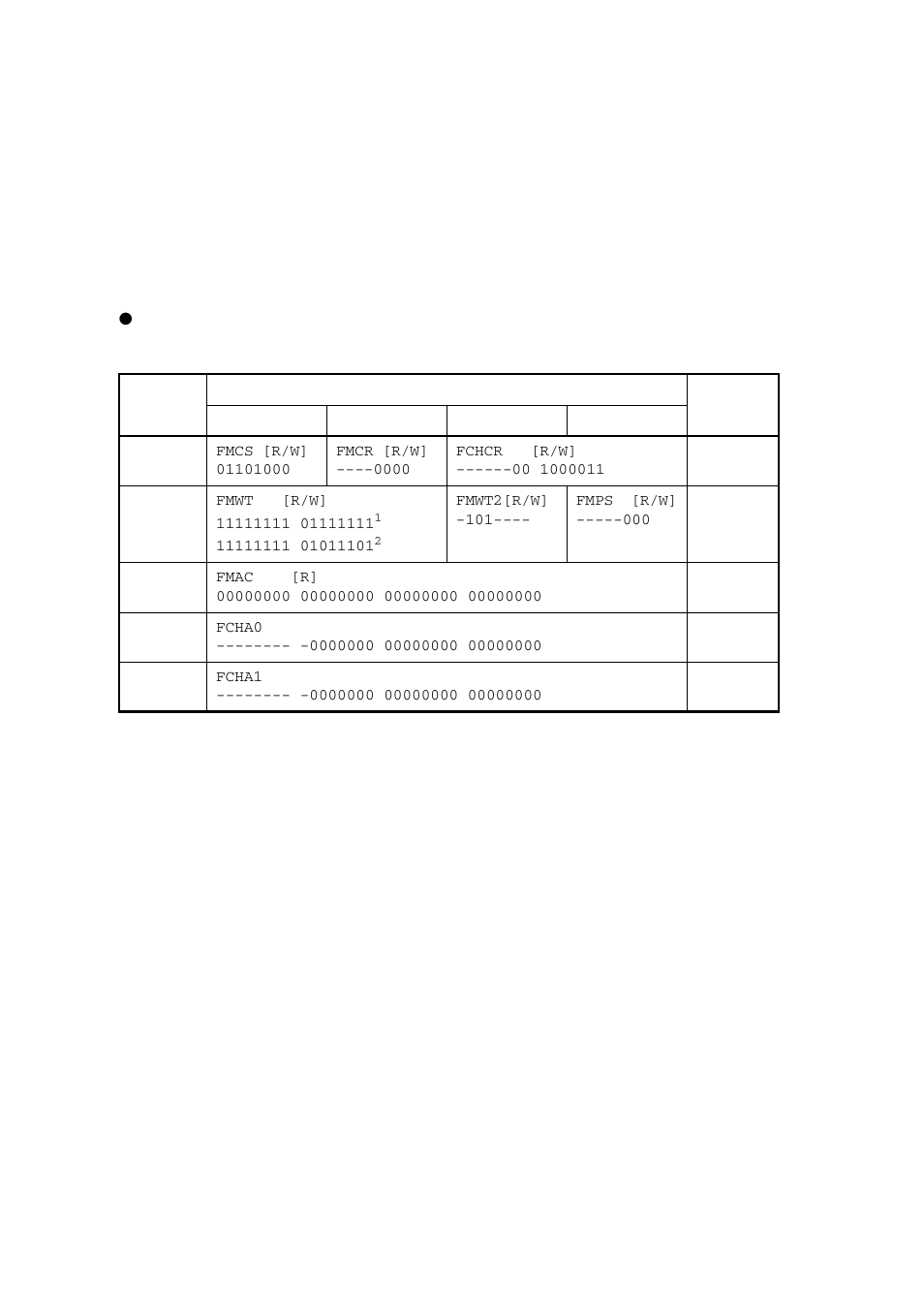 Registers, List of flash-if registers | FUJITSU MB91460 SERIES FR60 User Manual | Page 184 / 1038