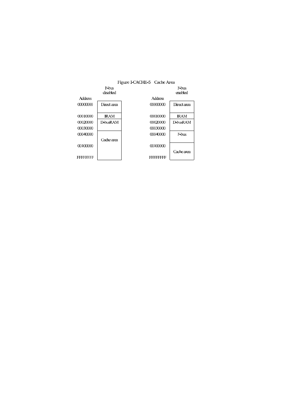 FUJITSU MB91460 SERIES FR60 User Manual | Page 200 / 1038