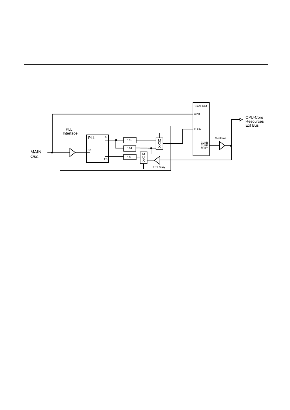 Chapter 14 pll interface, Overview, Features | Frequency calculation, Clkb frequency is determined by, Clkp frequency is determined by, Clkt frequency is determined by | FUJITSU MB91460 SERIES FR60 User Manual | Page 223 / 1038