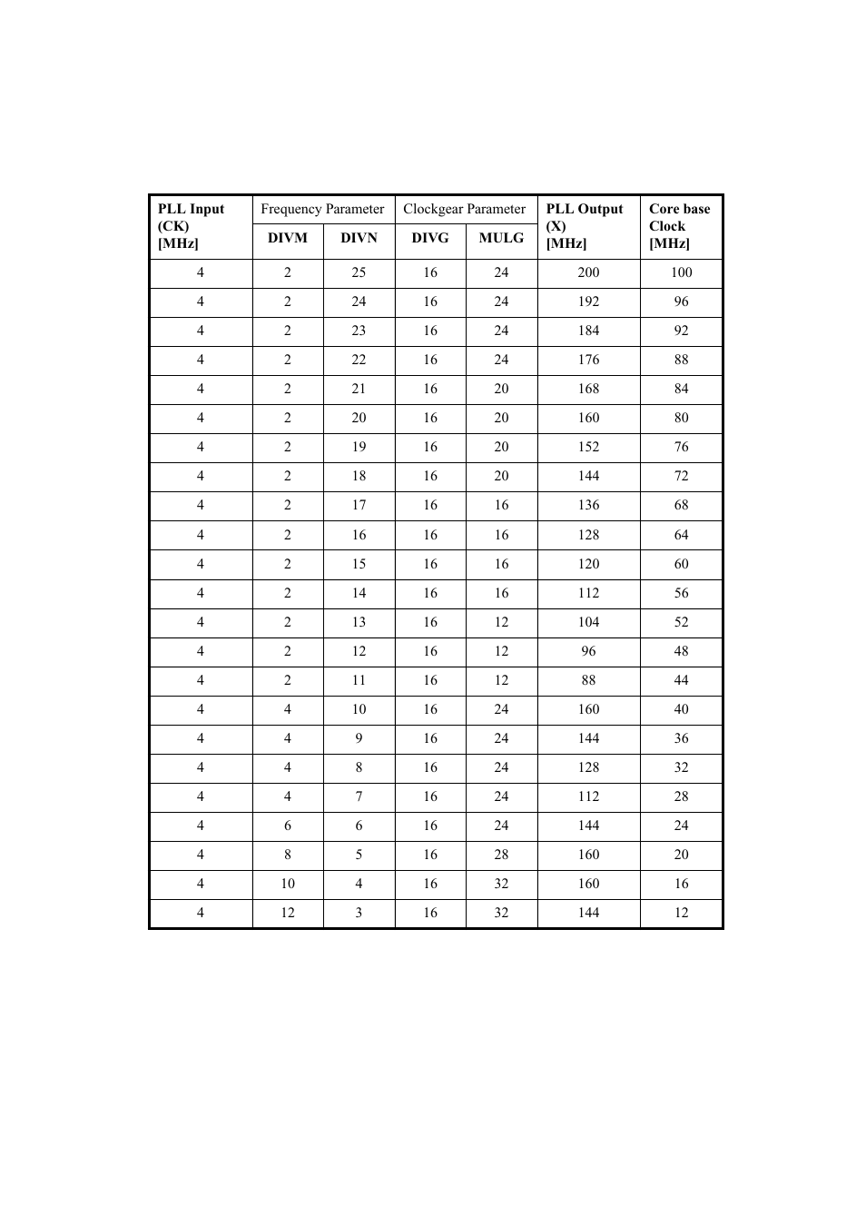 Recommended settings | FUJITSU MB91460 SERIES FR60 User Manual | Page 228 / 1038