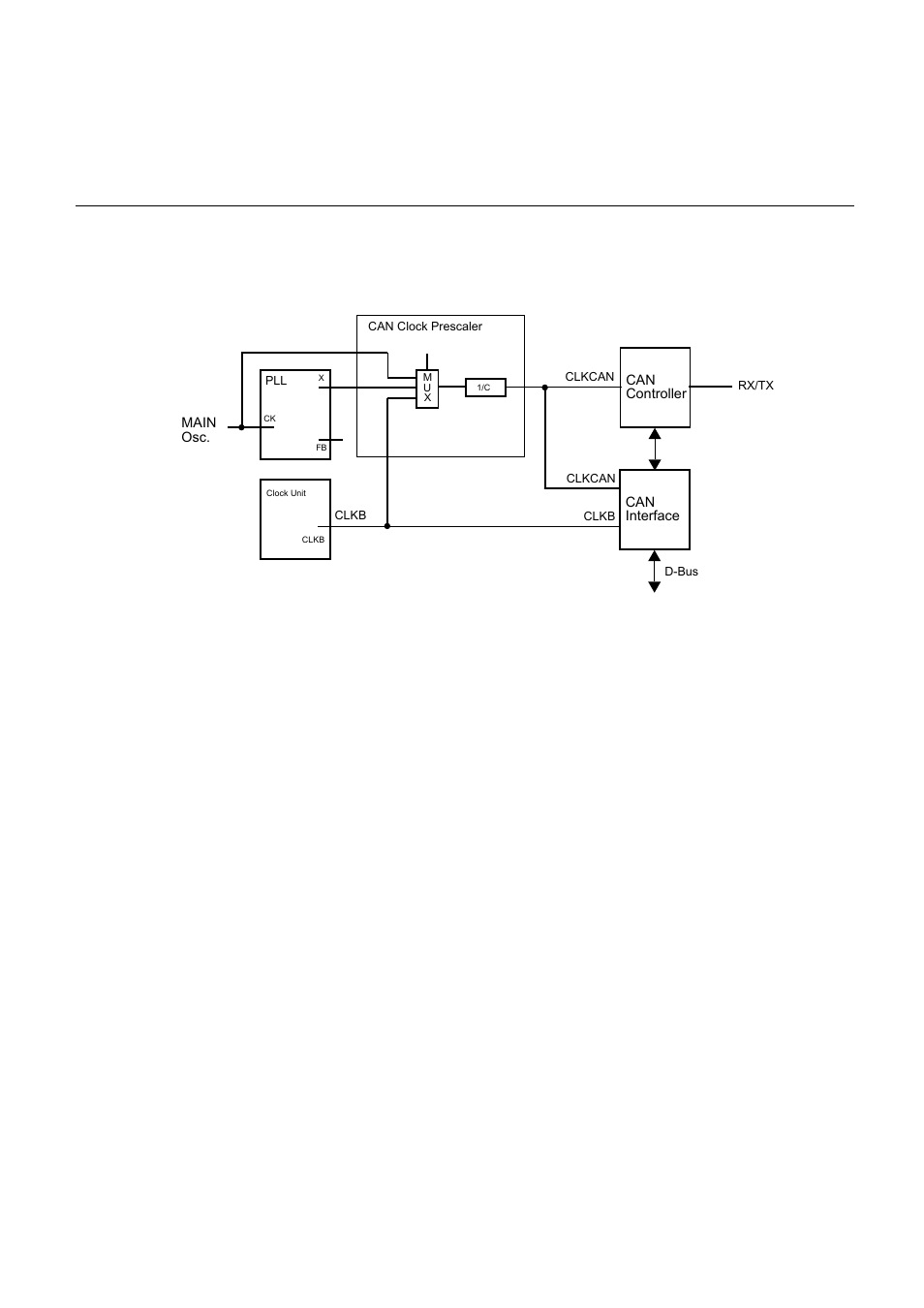 Chapter 15 can clock prescaler, Overview, Features | FUJITSU MB91460 SERIES FR60 User Manual | Page 233 / 1038