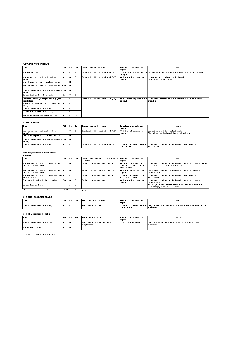 FUJITSU MB91460 SERIES FR60 User Manual | Page 274 / 1038