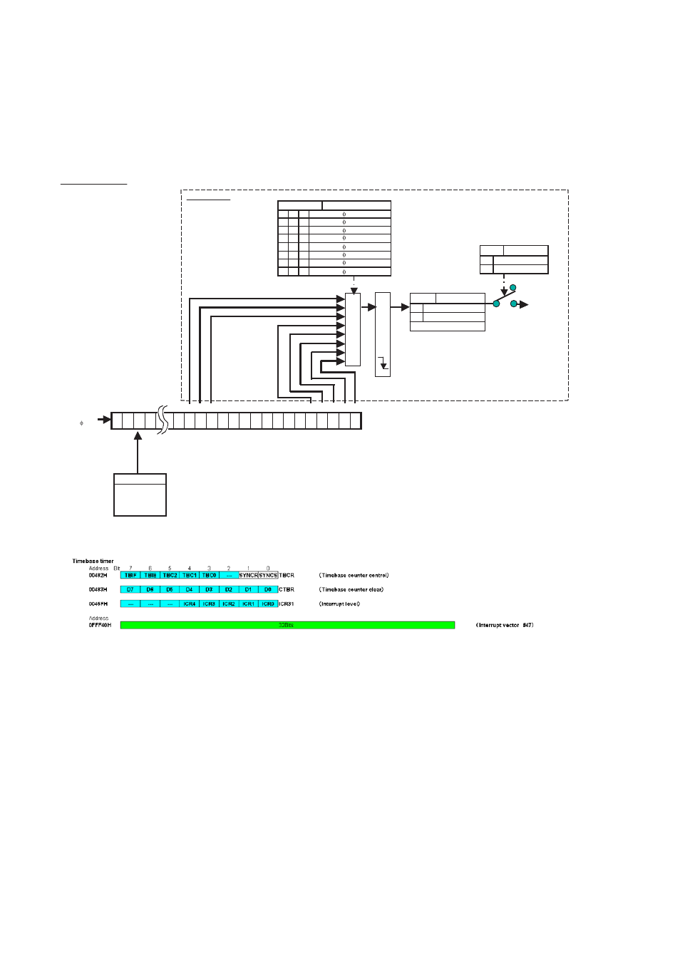 Configuration, Chapter 19 timebase timer 3.configuration, Timebase timer | Selector edge detection | FUJITSU MB91460 SERIES FR60 User Manual | Page 280 / 1038