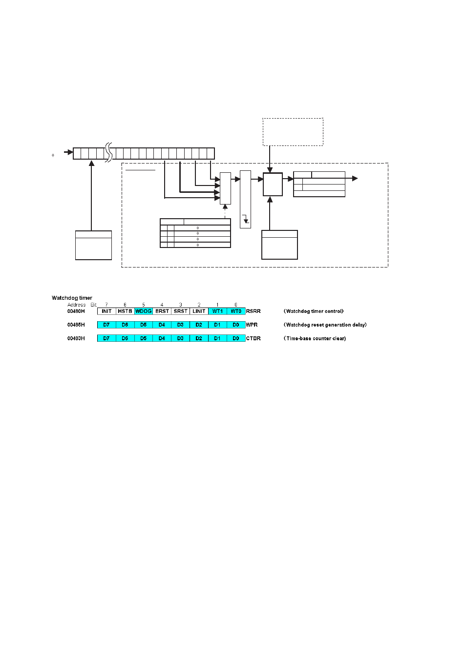 Configuration, Chapter 20 software watchdog timer 3.configuration, Selector edge detection | FUJITSU MB91460 SERIES FR60 User Manual | Page 290 / 1038