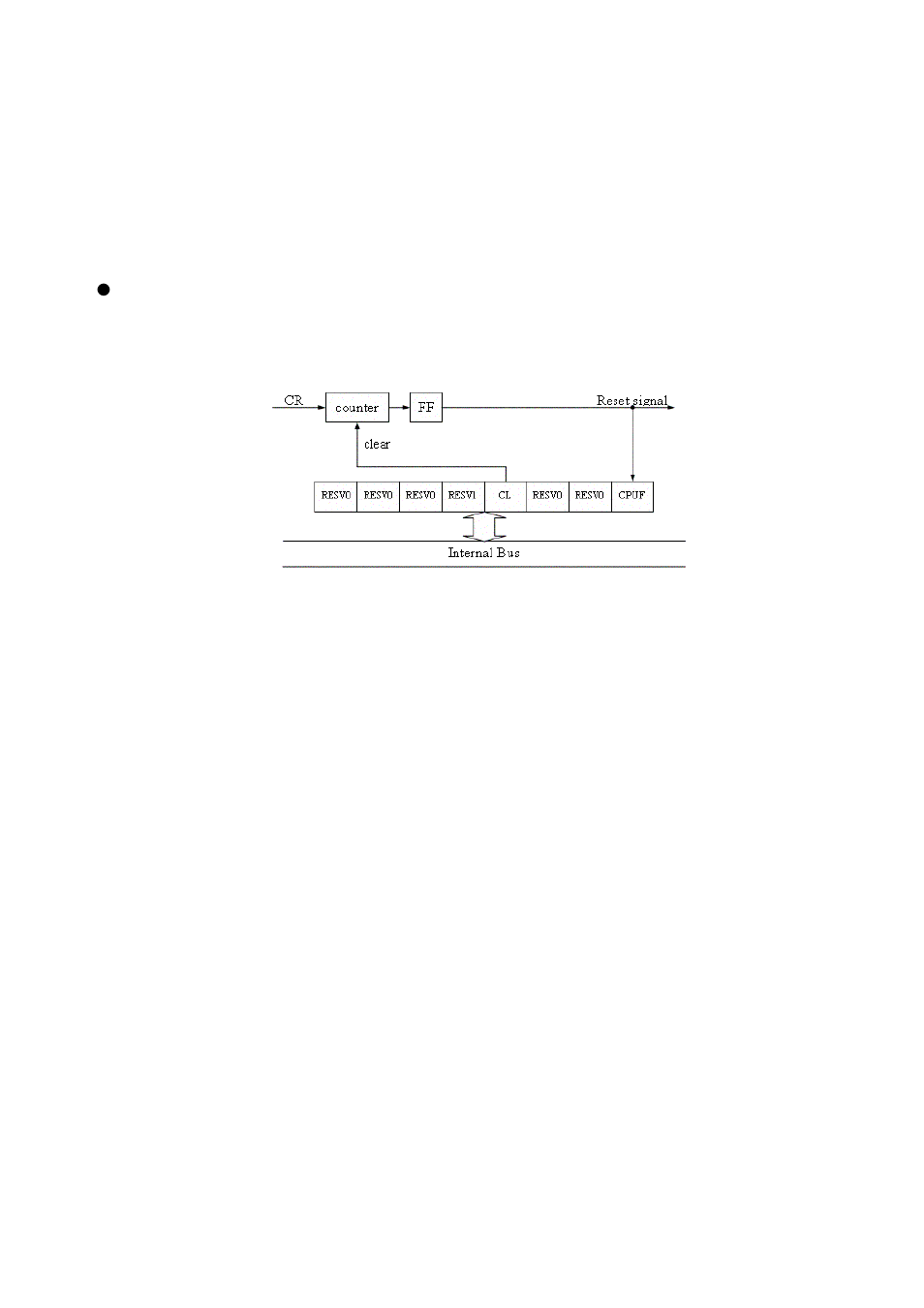 Configuration, Block diagram of the hardware watchdog timer | FUJITSU MB91460 SERIES FR60 User Manual | Page 300 / 1038