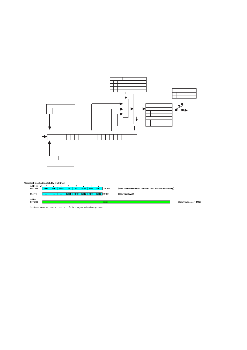 Configuration, Main clock oscillation stability wait timer | FUJITSU MB91460 SERIES FR60 User Manual | Page 306 / 1038