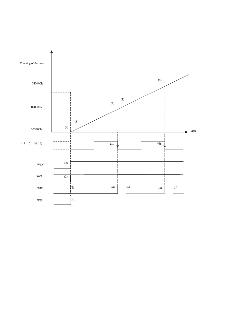 2 interval interrupt | FUJITSU MB91460 SERIES FR60 User Manual | Page 309 / 1038