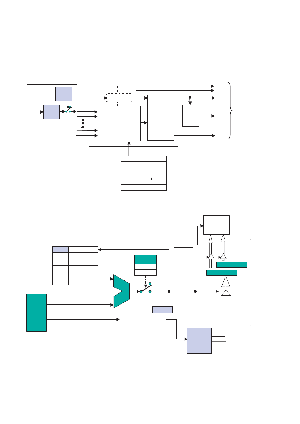 Configuration, I flag, Interrupt control (cpu side) | The inside of the cpu, Chapter 24 interrupt control 3.configuration | FUJITSU MB91460 SERIES FR60 User Manual | Page 328 / 1038