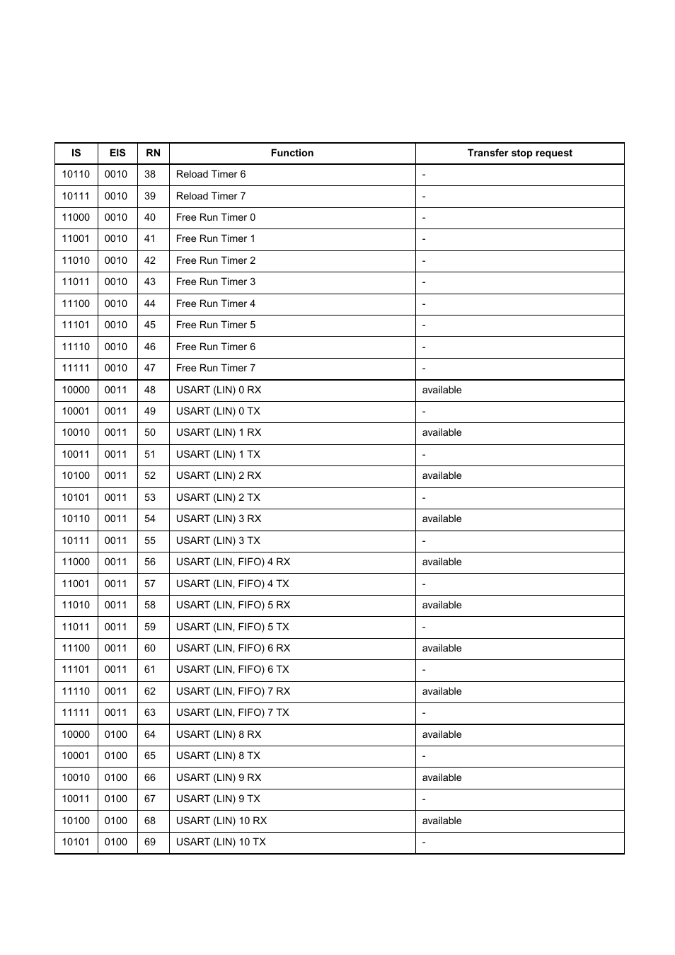 FUJITSU MB91460 SERIES FR60 User Manual | Page 356 / 1038