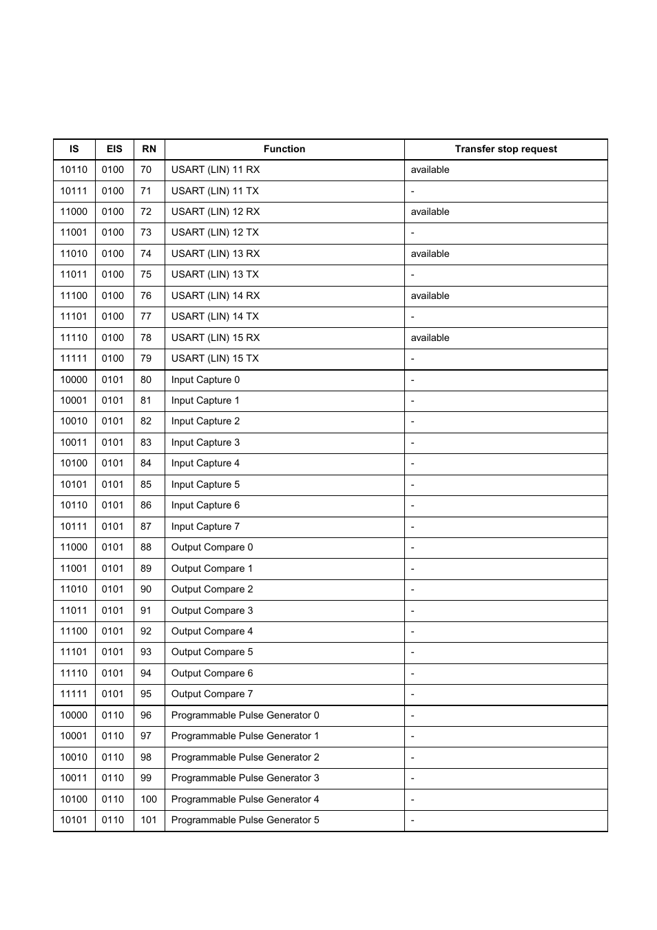 FUJITSU MB91460 SERIES FR60 User Manual | Page 357 / 1038