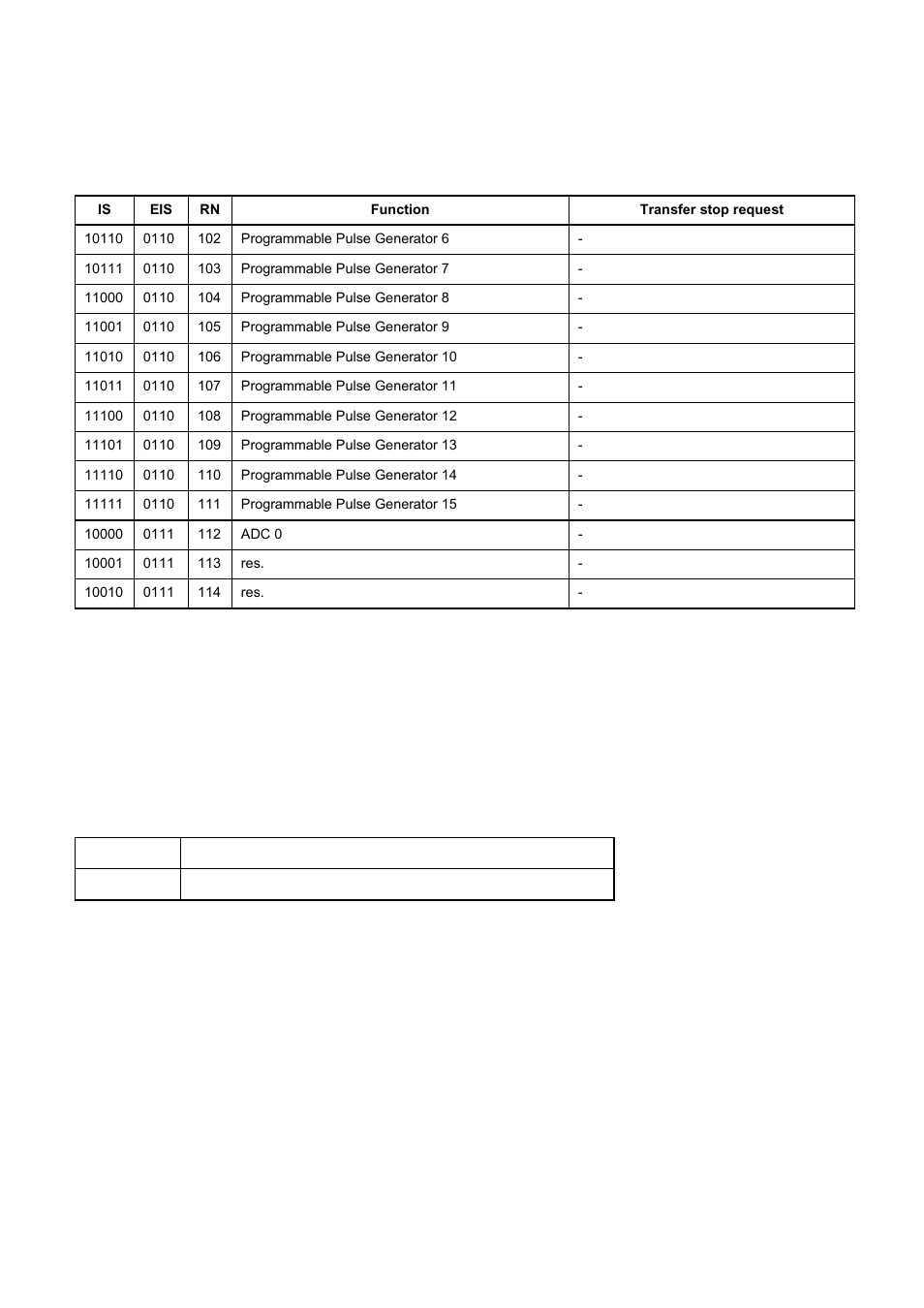 FUJITSU MB91460 SERIES FR60 User Manual | Page 358 / 1038