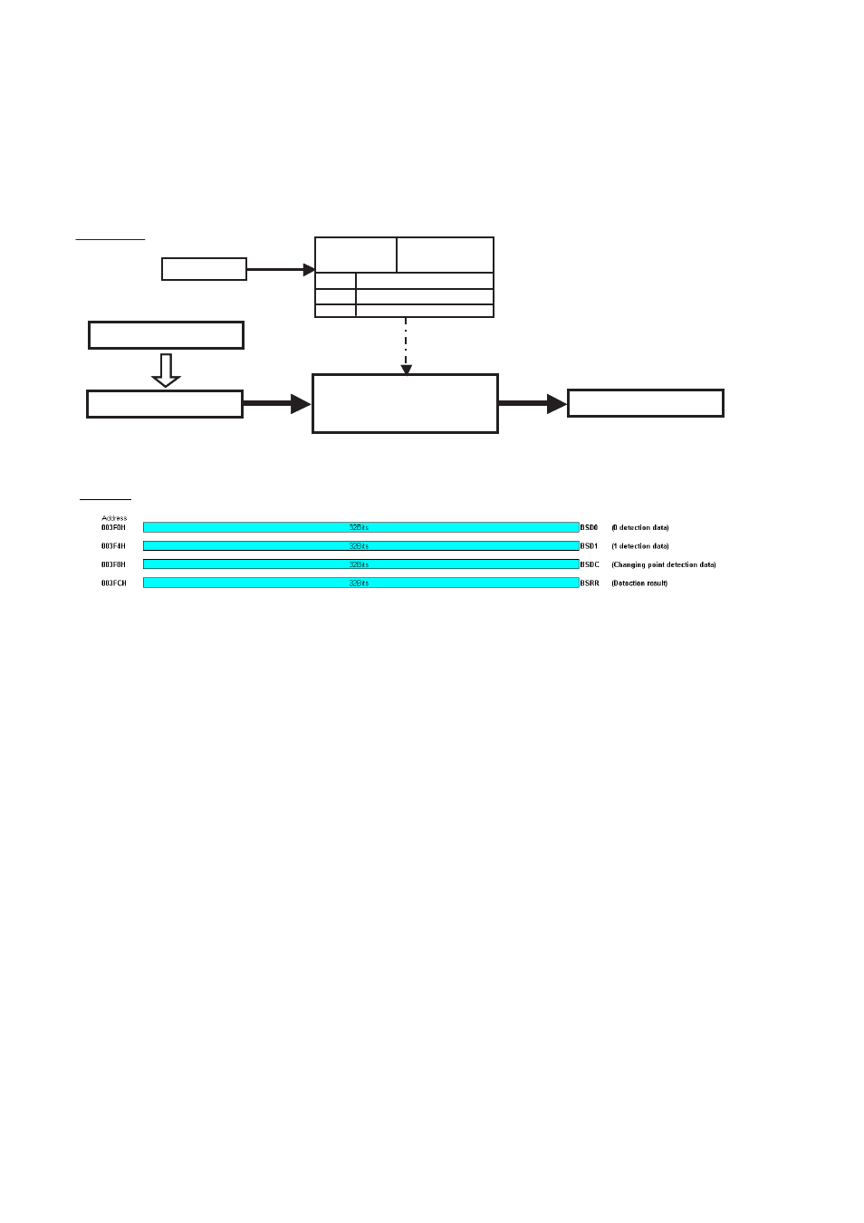 Configuration, Bsrr bsd0/ bsd1/ bsdc, Bit search | Bsrr | FUJITSU MB91460 SERIES FR60 User Manual | Page 404 / 1038