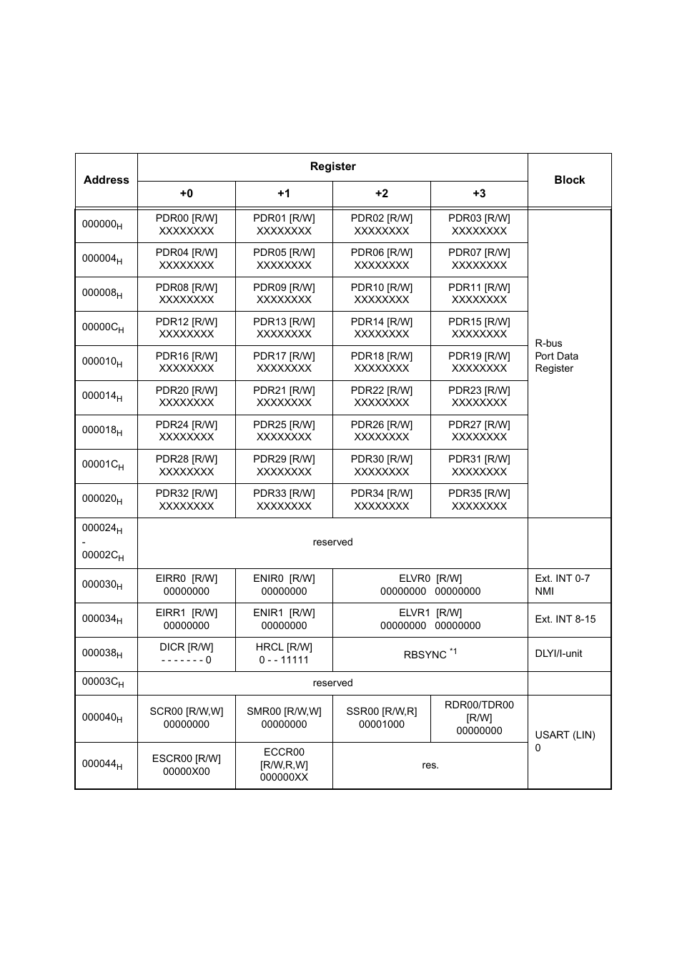 FUJITSU MB91460 SERIES FR60 User Manual | Page 41 / 1038