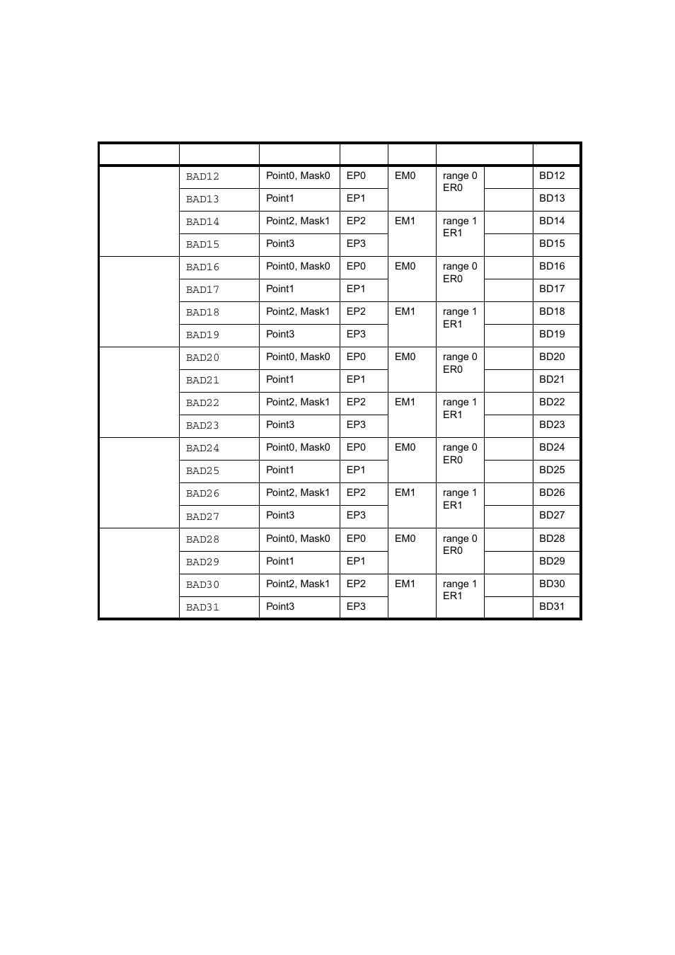 FUJITSU MB91460 SERIES FR60 User Manual | Page 436 / 1038