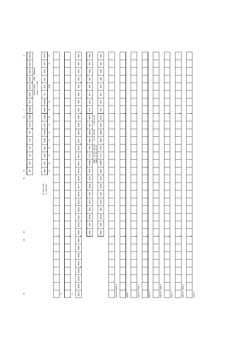 Quick reference, Figure 5-1 register quick reference, Chapter 29 mpu / edsu 5.quick reference | FUJITSU MB91460 SERIES FR60 User Manual | Page 445 / 1038
