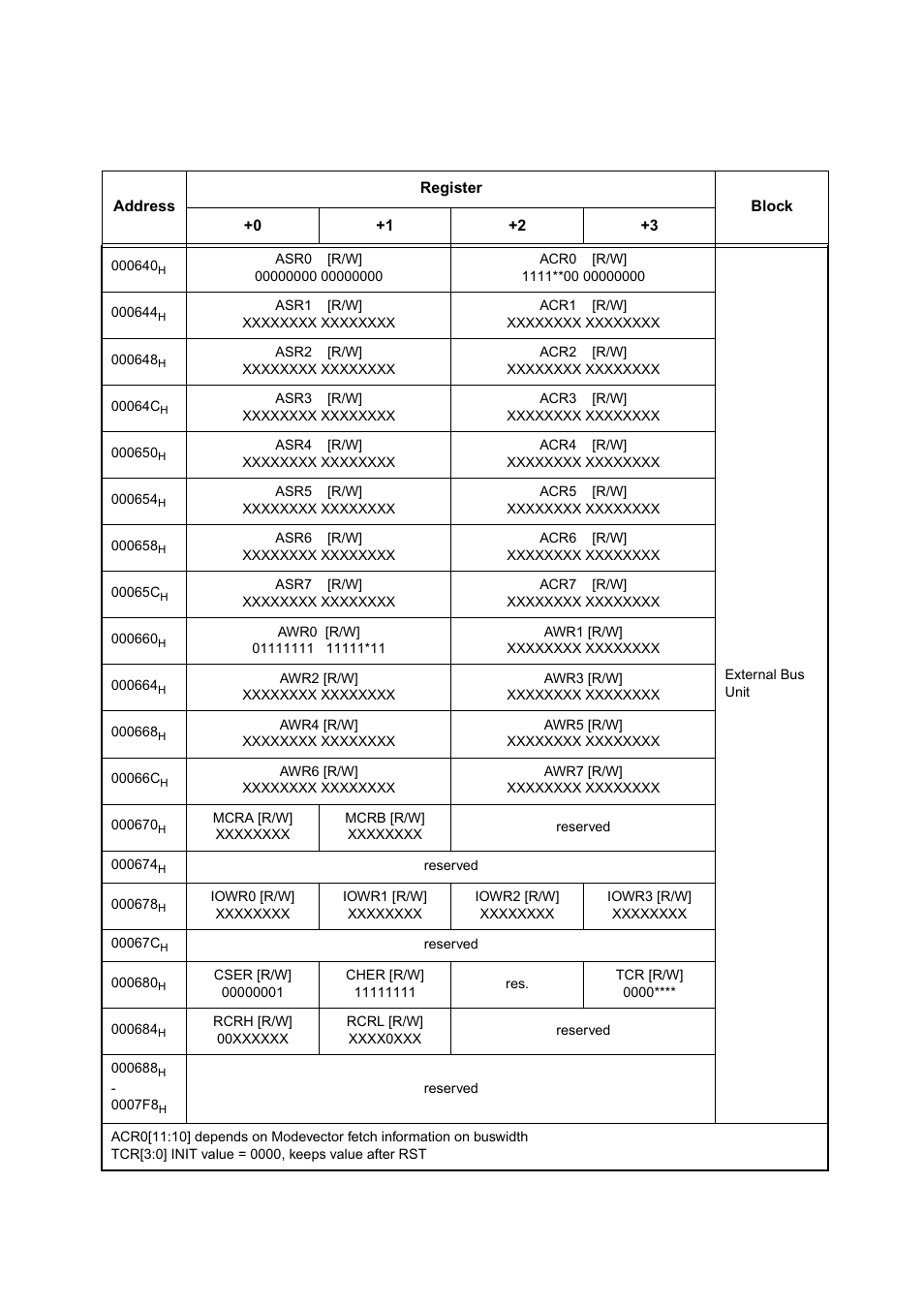 FUJITSU MB91460 SERIES FR60 User Manual | Page 57 / 1038