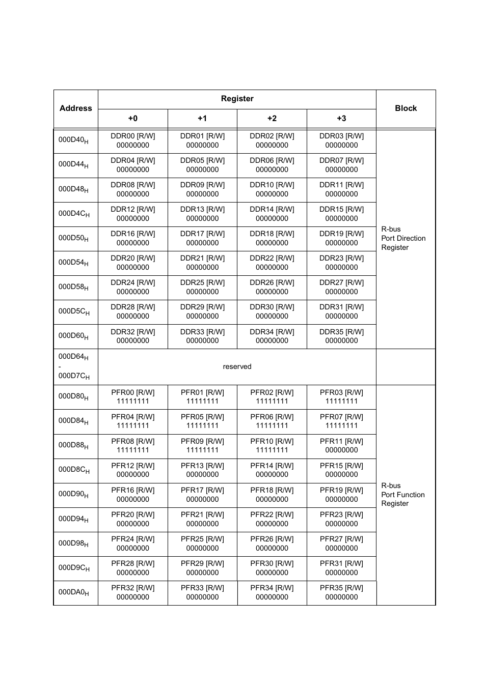 FUJITSU MB91460 SERIES FR60 User Manual | Page 59 / 1038