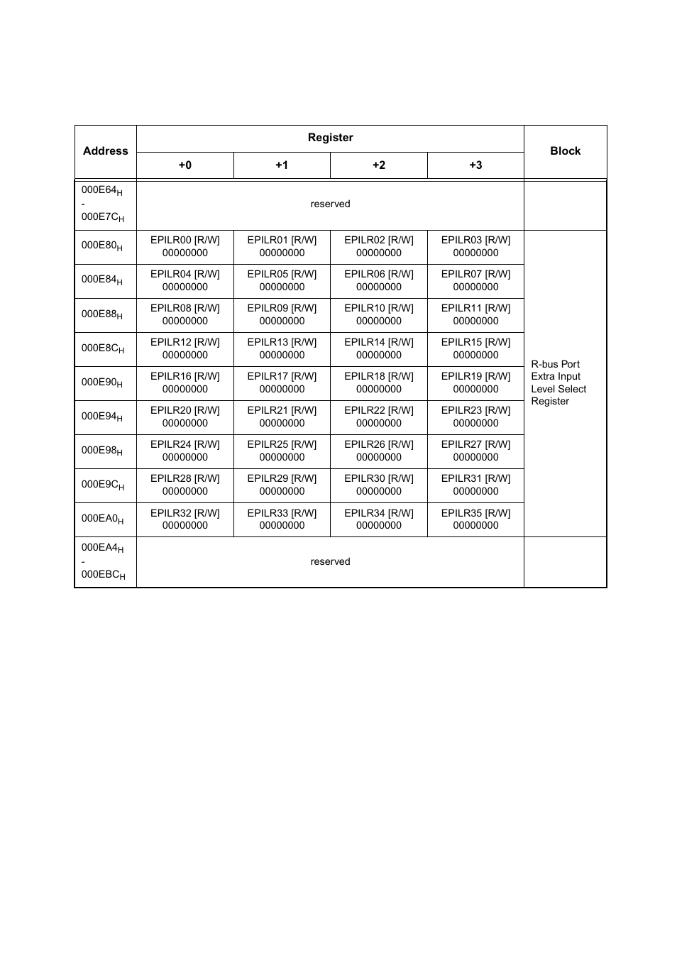 FUJITSU MB91460 SERIES FR60 User Manual | Page 62 / 1038