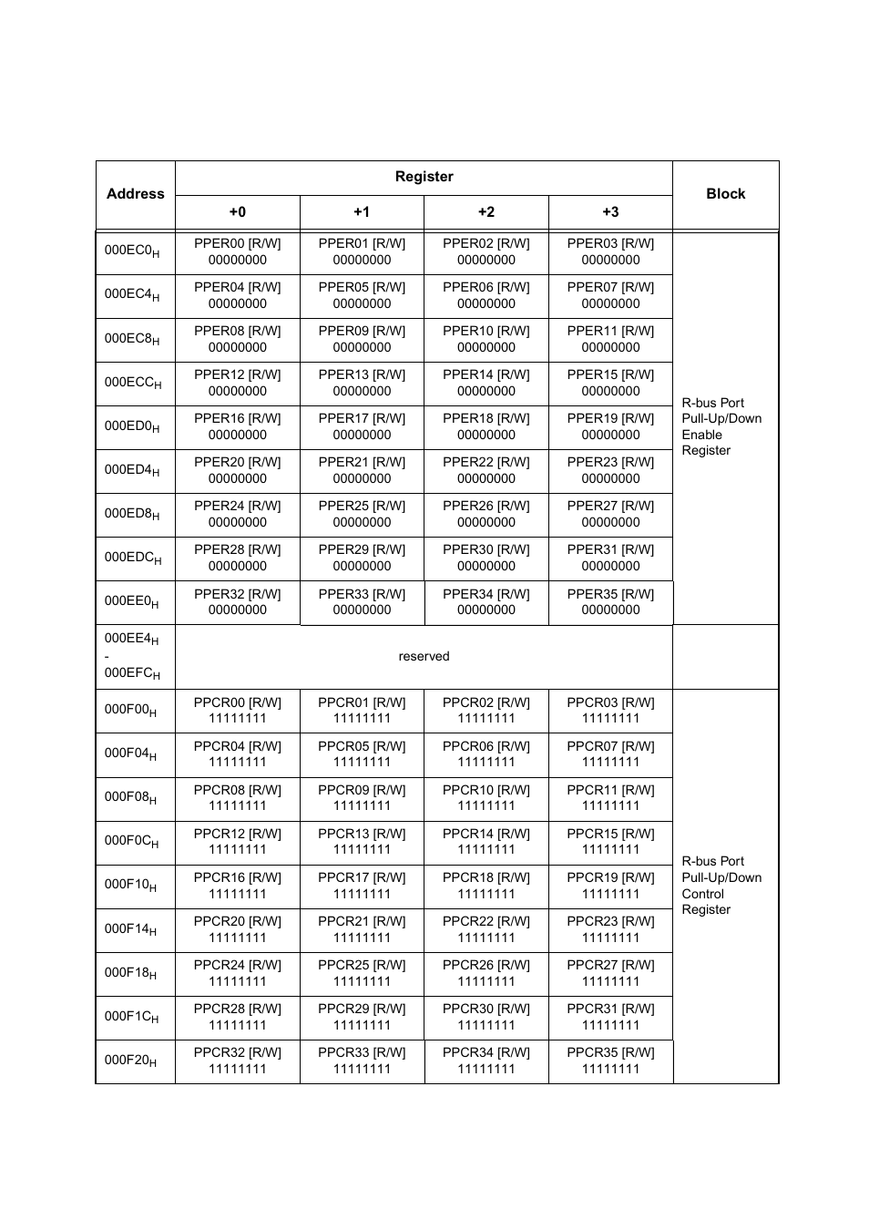FUJITSU MB91460 SERIES FR60 User Manual | Page 63 / 1038