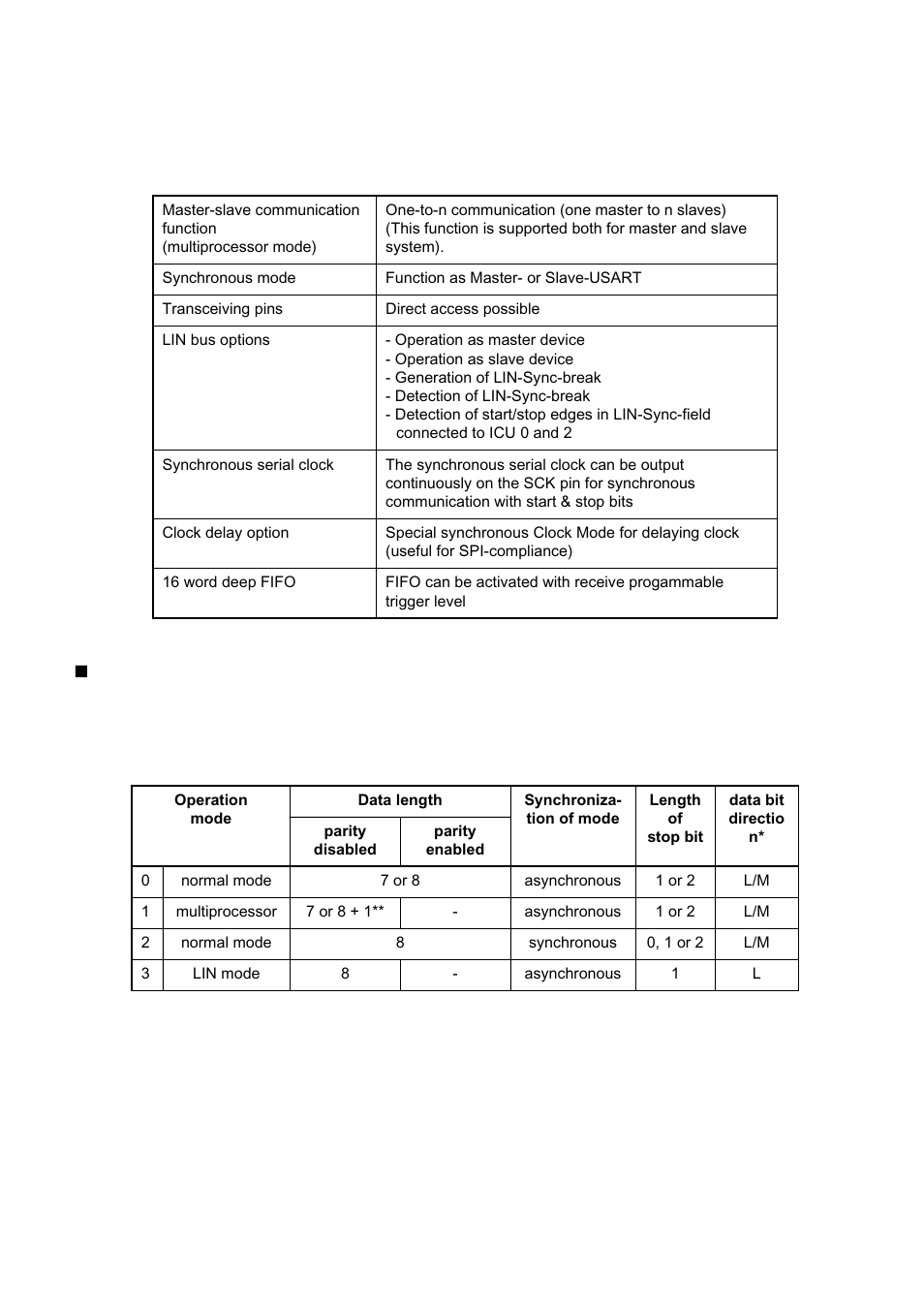 FUJITSU MB91460 SERIES FR60 User Manual | Page 630 / 1038