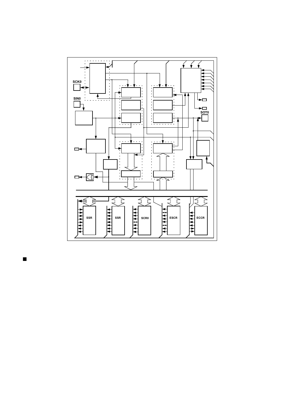 Explanation of the different blocks, Figure 2-1 usart block diagram | FUJITSU MB91460 SERIES FR60 User Manual | Page 633 / 1038