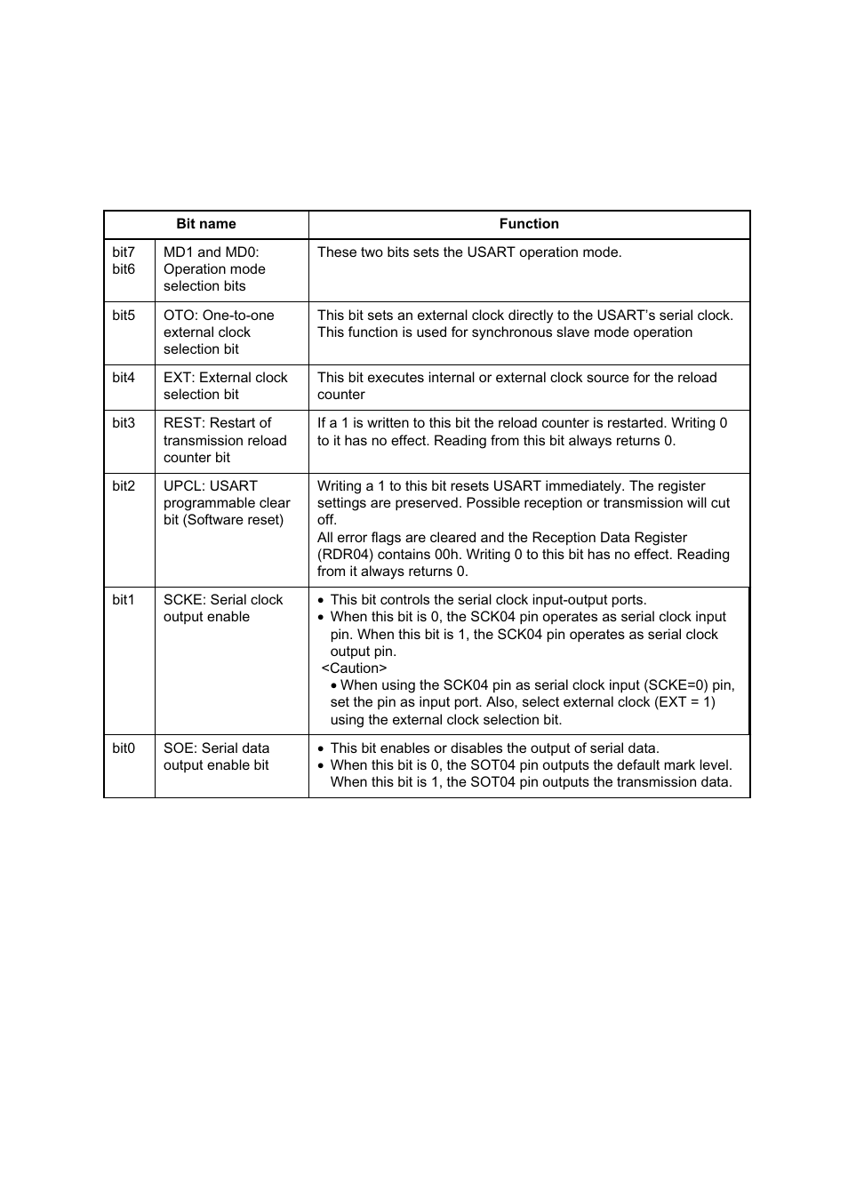 3 serial status register 04 (ssr04) | FUJITSU MB91460 SERIES FR60 User Manual | Page 641 / 1038
