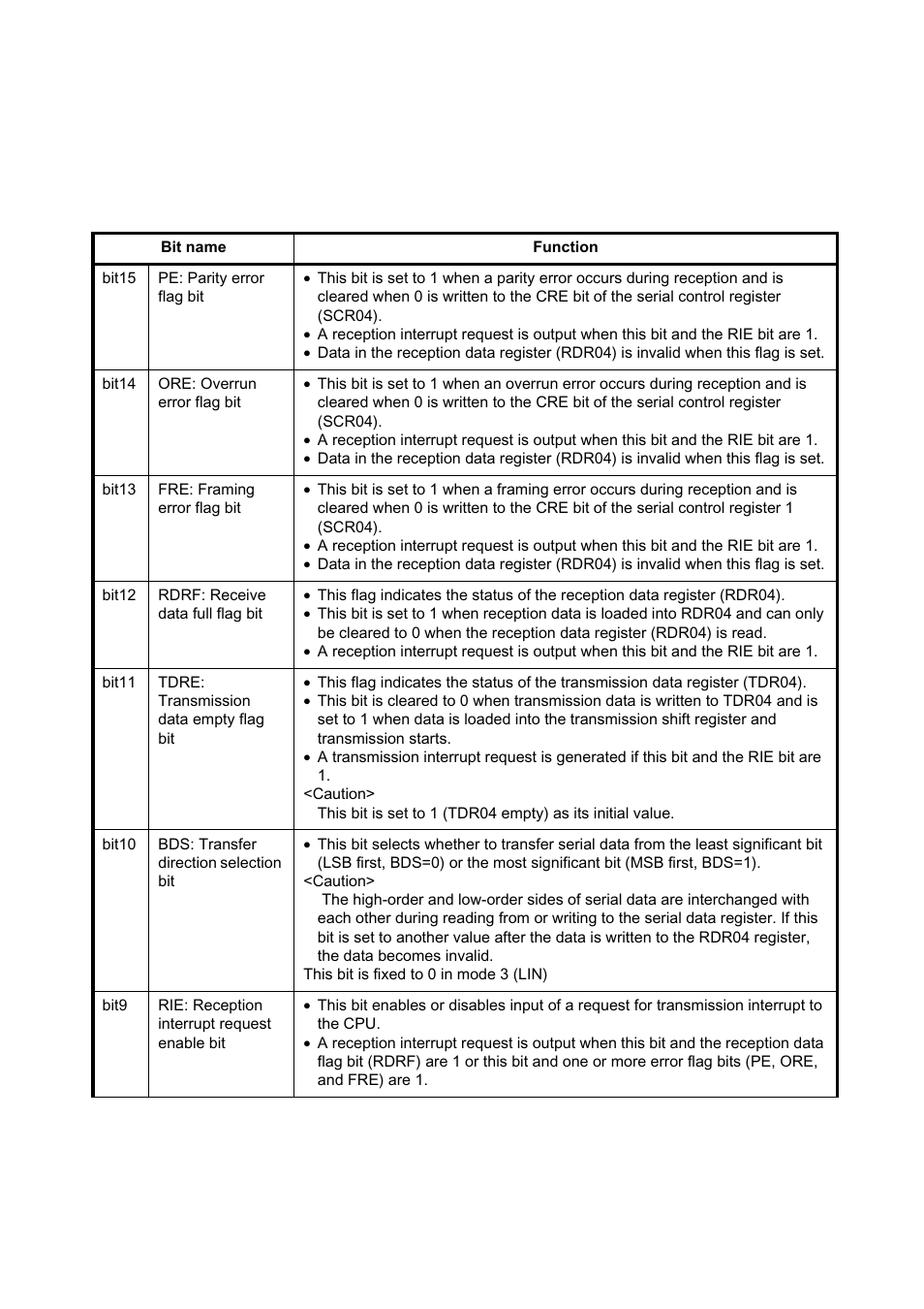 FUJITSU MB91460 SERIES FR60 User Manual | Page 643 / 1038