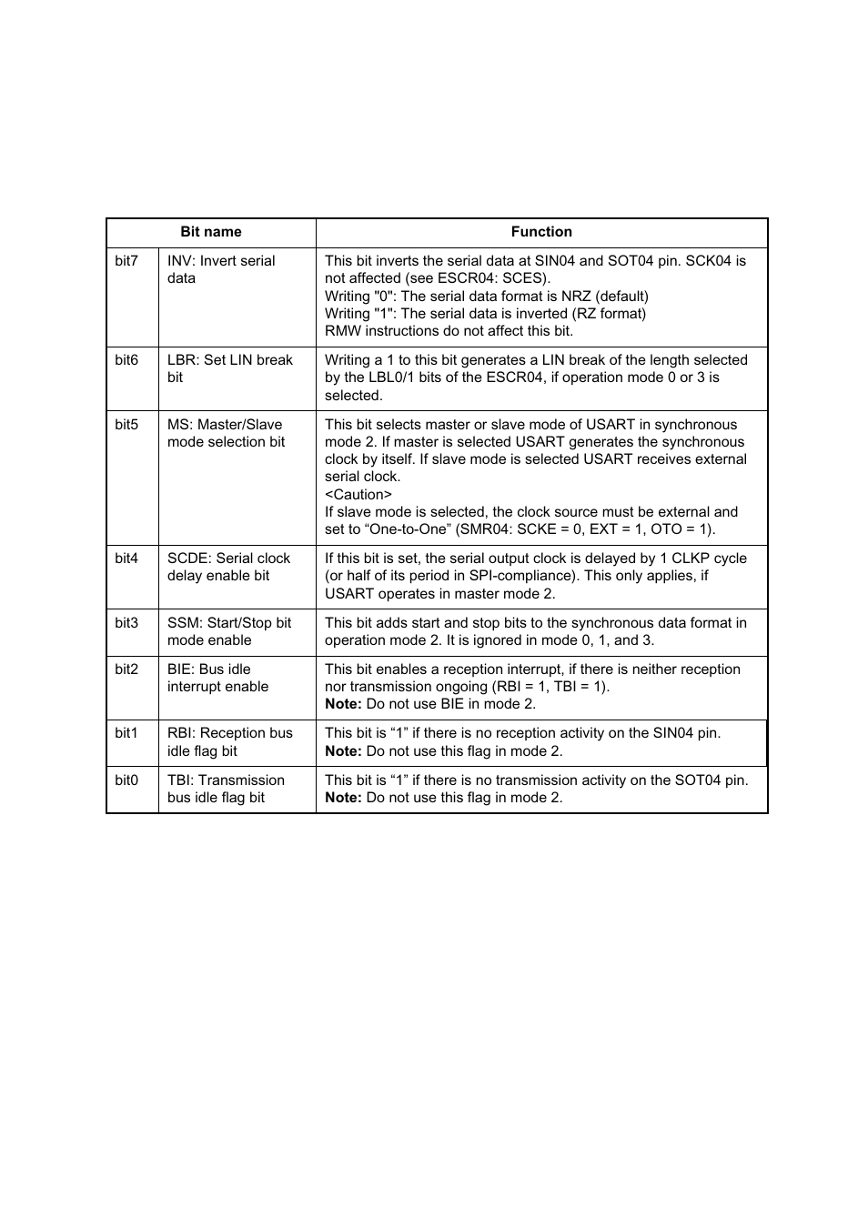 FUJITSU MB91460 SERIES FR60 User Manual | Page 648 / 1038